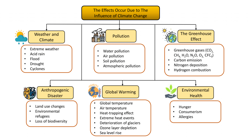 Progressing towards Global Citizenship Edit 3.pdf-1