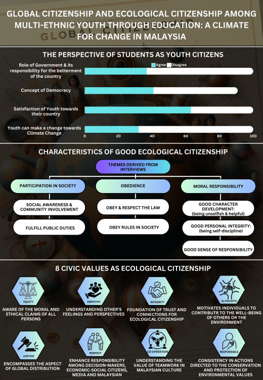 INFOGRAPHIC GLOBAL CITIZENSHIP-1